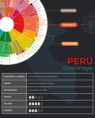 Café De Especialidad Peru Chirimoya Porto Espreso 1/4 Kg