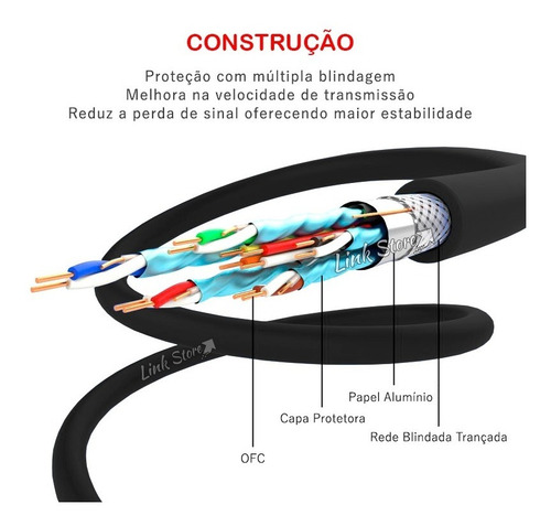 Cabo Hdmi Ultra Hd 4k 60hz Hdr Pc Gamer Play Xbox - Pcyes 2m