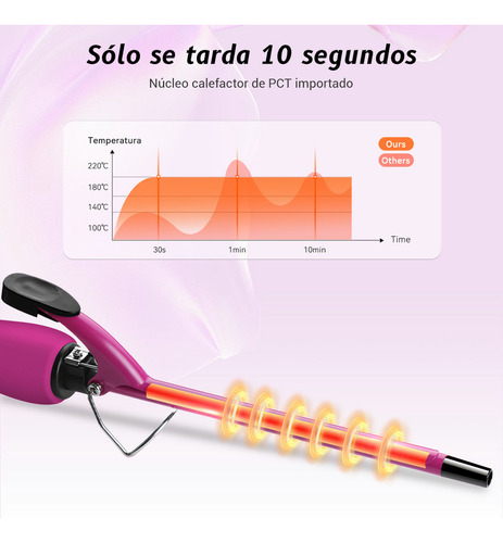 Tenaza Rizadora De Cabello De Cerámica De 9mm C/pantalla