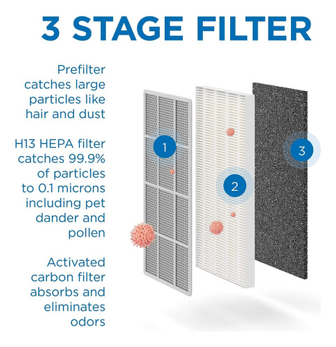 Purificador De Aire Medify Ma-15 Con Filtro H13 True Hepa |