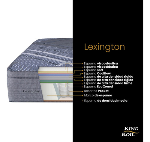 King Koil Lexington 80x190 Conjunto Resortes Pillow Visco