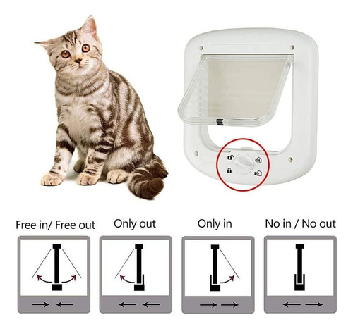 Puerta Abatible Para Gatos 23.8 X 27.7 Cm Pawise