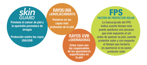 2 Pack Protector Solar Labial Bálsamo Fps 50 Aloe Humecta