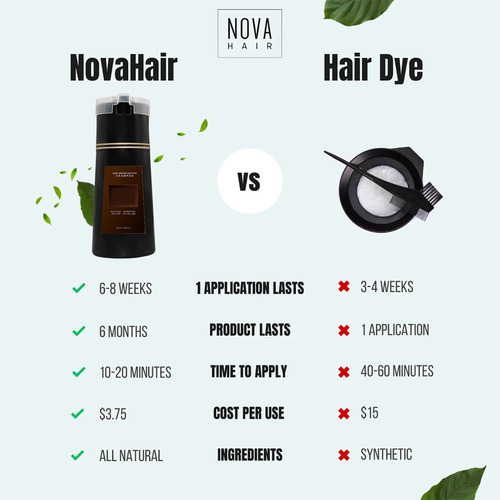 Shampoo Tintura Cabelo Nova, Shampoo Cabelo Nova A