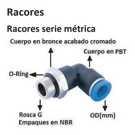 Racor Recto-od(mm)-rosca G Pc4-m5 4mm M5 