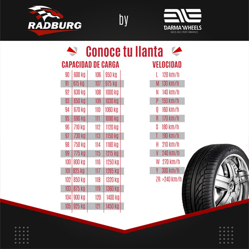 Kit De 2 Llantas 215/50r17 91v Radburg Technic Pulsar Revo 2