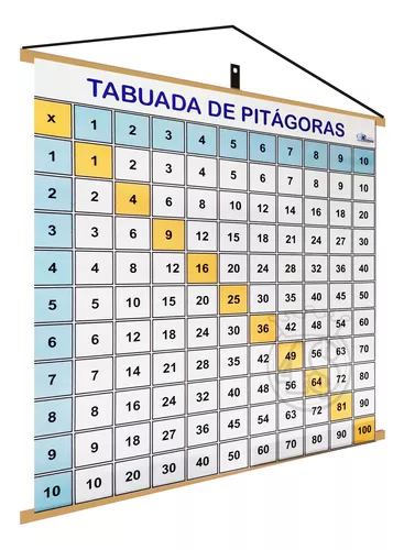 Jogo da Tabuada PITAGÓRICA / PEDAGOGIA/ FEUC/ RJ PROF ALZIR. 