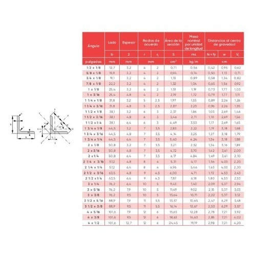 Imagen 3 de 7 de Acindar Perfil Angulo Hierro 25,4 X 4,8 Mm (1 X 3/16) X 6mts