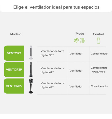 Ventilador 24 Velocidades Silencioso Rotación 360° Avera Cantidad de aspas 3 Estructura Negro Aspas Negro Diámetro 30.48 cm Frecuencia 60 Hz Material de las aspas ABS