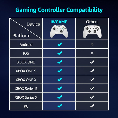 Wireless Controller Iwgame For Xbox/android/ios/pc White