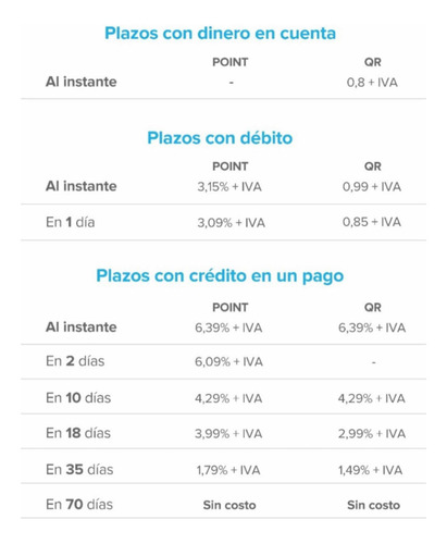 Imagen 7 de 10 de Mercado Pago Point Smart Mas Consultoria Y Asesoramiento