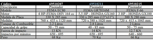 Pisonador Fema Gr7h16m- Motor Honda Gx160-5,5hp