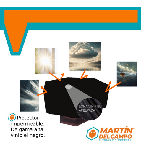 Funda Protectora Para Mesa Octagonal. Impermeable, Anti Uv.