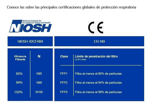 Imagen 5 de 8 de Mascarilla Respirador Desechable Drager 1720 Ffp2 20pzas