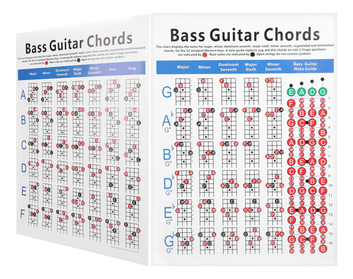 Kkl Póster Para Guitarra, Tabla De Acordes Para Bajo