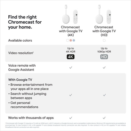 Chromecast Google Ga03131 Tv Hd 8gb Blanco Control