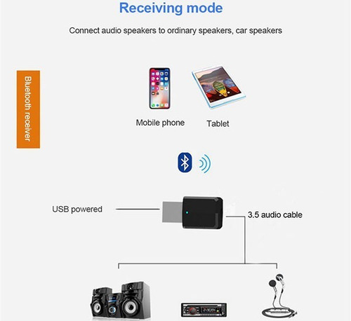 Imagen 3 de 10 de Transmisor Receptor Usb Bluetooth 5.0 Tv - Aux / Rx - Tx