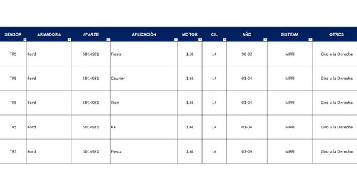 Imagen 2 de 2 de Sensor Tps Fiesta 98-02, Ikon 01-04, Ka 01-04.
