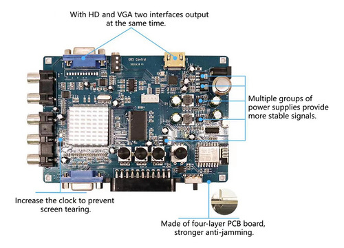 Odv-gbs-c Aio Ossc Control Rgbs/ypbpr/rgbhv A Vga Compatible