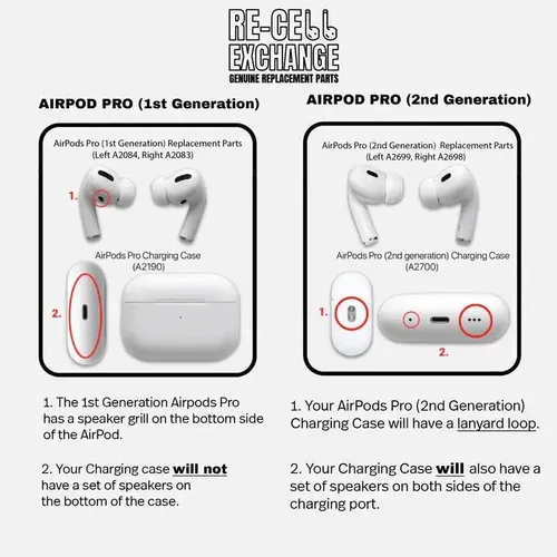 Airpo Pro 1 Geraçao Apple,modelo A2190 So Estojo | MercadoLivre