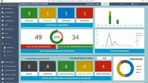 Planilha Segurança Do Trabalho Atualizada Execel Gsst