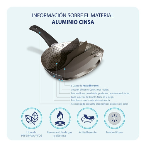 Imagen 3 de 3 de Juego De Sartenes Cinsa Circus Con Antiadherente Thermocell