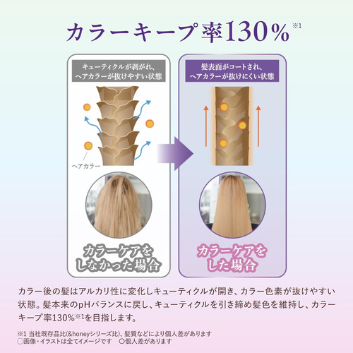 Shampoo &honey Color Control Repair 1.0 Ed. Limitada - 440ml