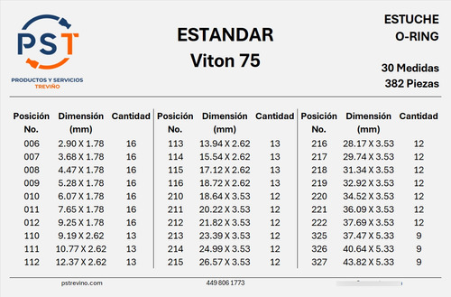Estuche Oring Estandar Viton Dureza 75 382pzs