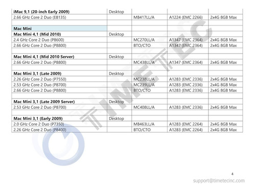 Memoria Ram Timetec Hynix Ic 4gb Ddr3 1066mhz