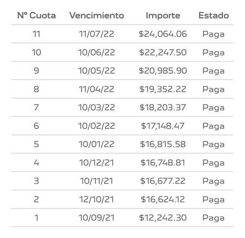 Imagen 2 de 2 de Peugeot 208 1.2 1.2