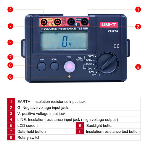 Medição Resistência Isolamento Megger Ac 750v Uni-t Ut501a