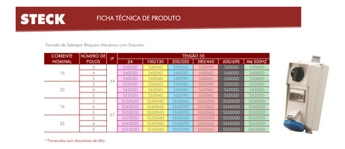 Tom Surelock 2p+t 16a 6h Bloq 250v S3006b + Dr Bip 25a