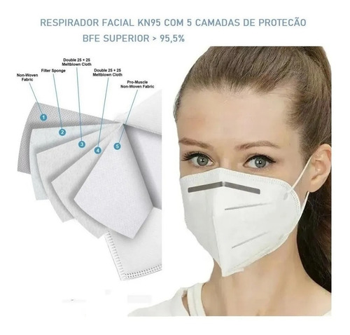 Imagem 3 de 5 de Máscara Kn95 Descartável 5 Camada Com Clip Nasal 5 Uni