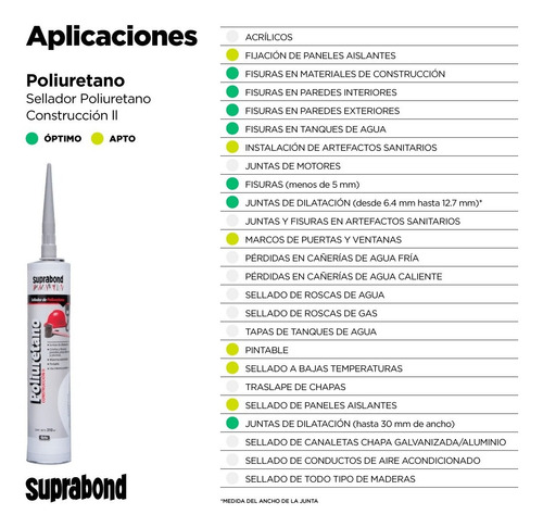 Imagen 3 de 4 de Sellador Suprabond Poliuretano Construcción 310ml X 2u