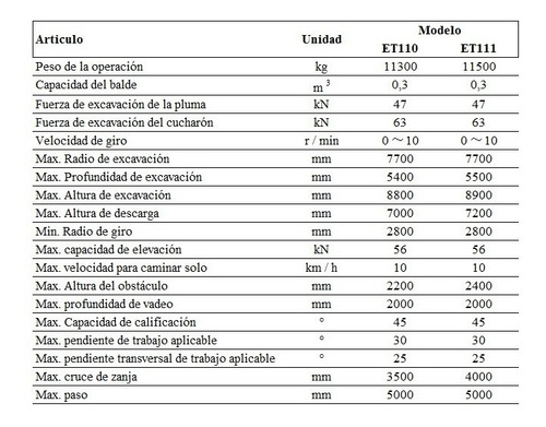 Excavadora Tipo Araña Xcmg Et112 / Et120 (manual / Remoto)