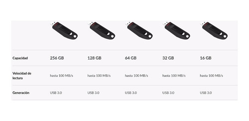 Sandisk Unidad Flash Ultra 256gb Usb 3.0 Memoria Usb