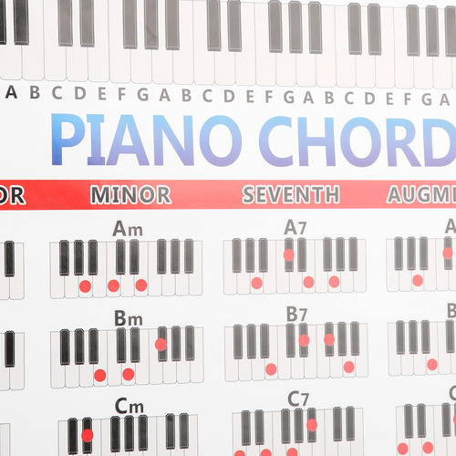 Imagen 5 de 10 de Tabla De Notas De Piano 88 Teclas Referencia Entrenamiento D