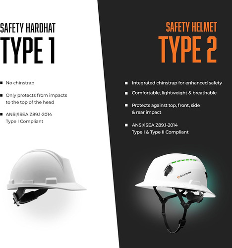 Casco De Seguridad Studson Shk-1 Ala Completa Clase C E Blanco