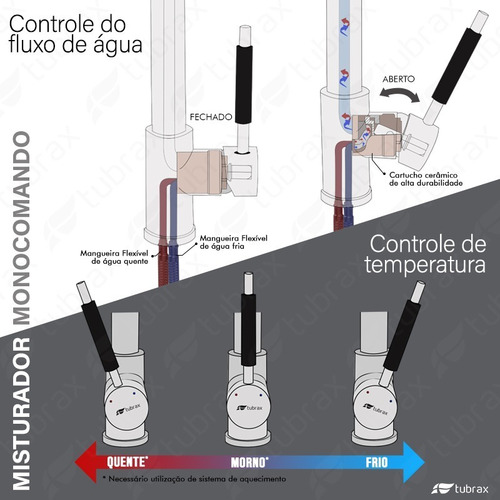 Torneira Cozinha Gourmet Monocomando Extensível Preta Fosca