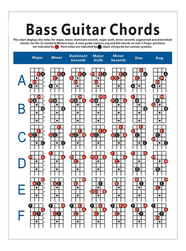 Tabla De Acordes Para Bajo Eléctrico Guitarra De 4 Cuerdas C