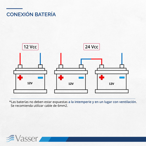 Combo Bomba Sumergible Solar Vasser + Panel + Bateria + Flot