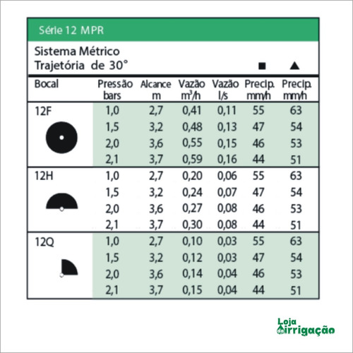 Imagem 4 de 4 de Bocal Para Aspersor Spray Serie 12 Mpr