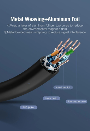 Imagen 6 de 7 de Cable De Red Vention Sstp Cat7 10000mbps - 15 Metros