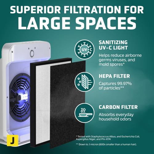 Purificador De Ar Germguardian Ac5900wca Hepa Para 164m² Bra