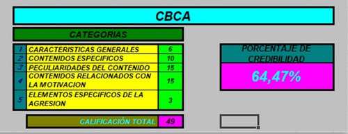 Test Evaluacion De La Credibilidad Del Testimonio Cbca