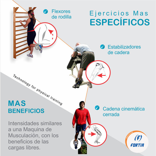 + Que Tobillera. Ejercicios P/piernas-pesas-fitness-deportes