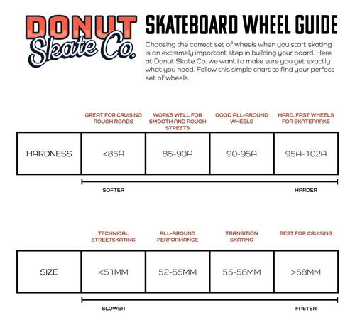 Ruedas Skateboard 56 Mm 95a Tiki Donut Skate Co, Alto Grip