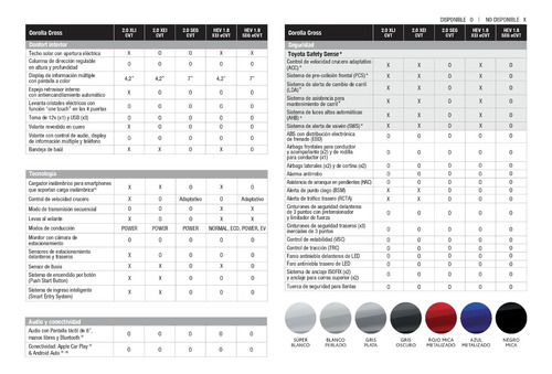Imagen 14 de 16 de Toyota Corolla Cross Xli 2.0 Cvt -junio 2023-