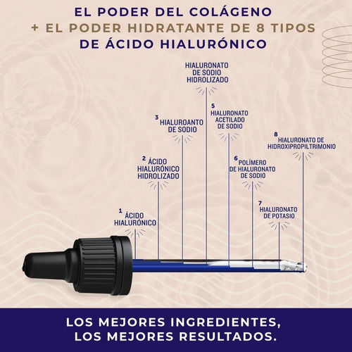 Imagen 2 de 6 de Serum Facial Hidratante 50ml 8x Acido Hialuronico , Colageno Tipo De Piel Todo Tipo De Piel