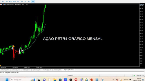 Indicador E Boleta Topsetups Para B3 E Forex